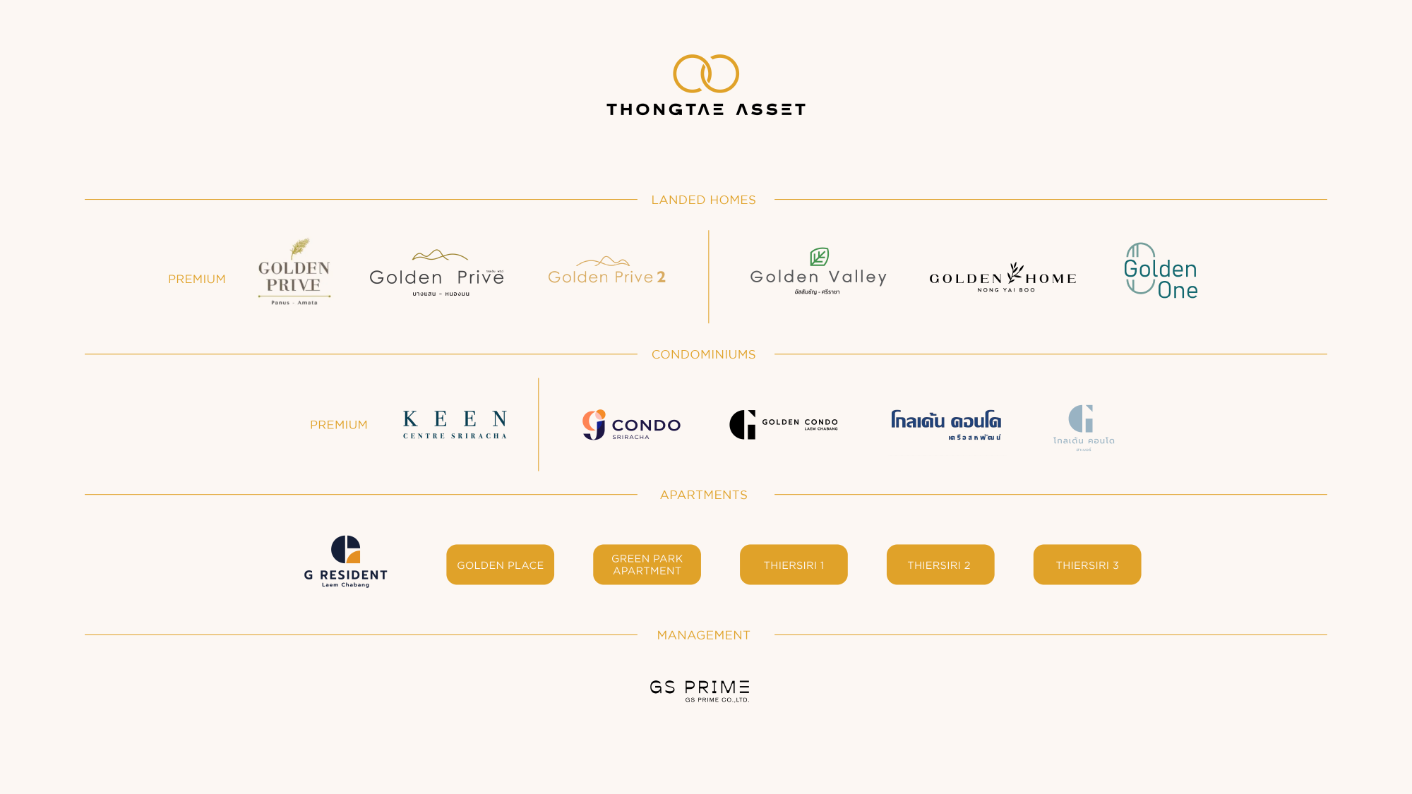 Thongtae Brand Structure